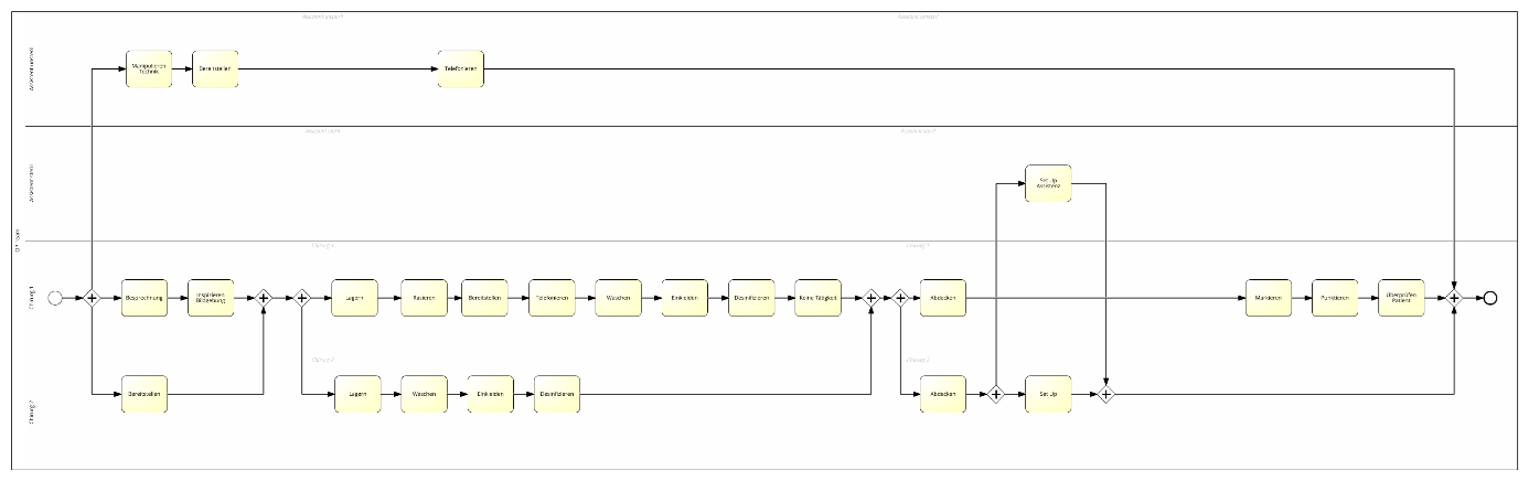 BPMN process