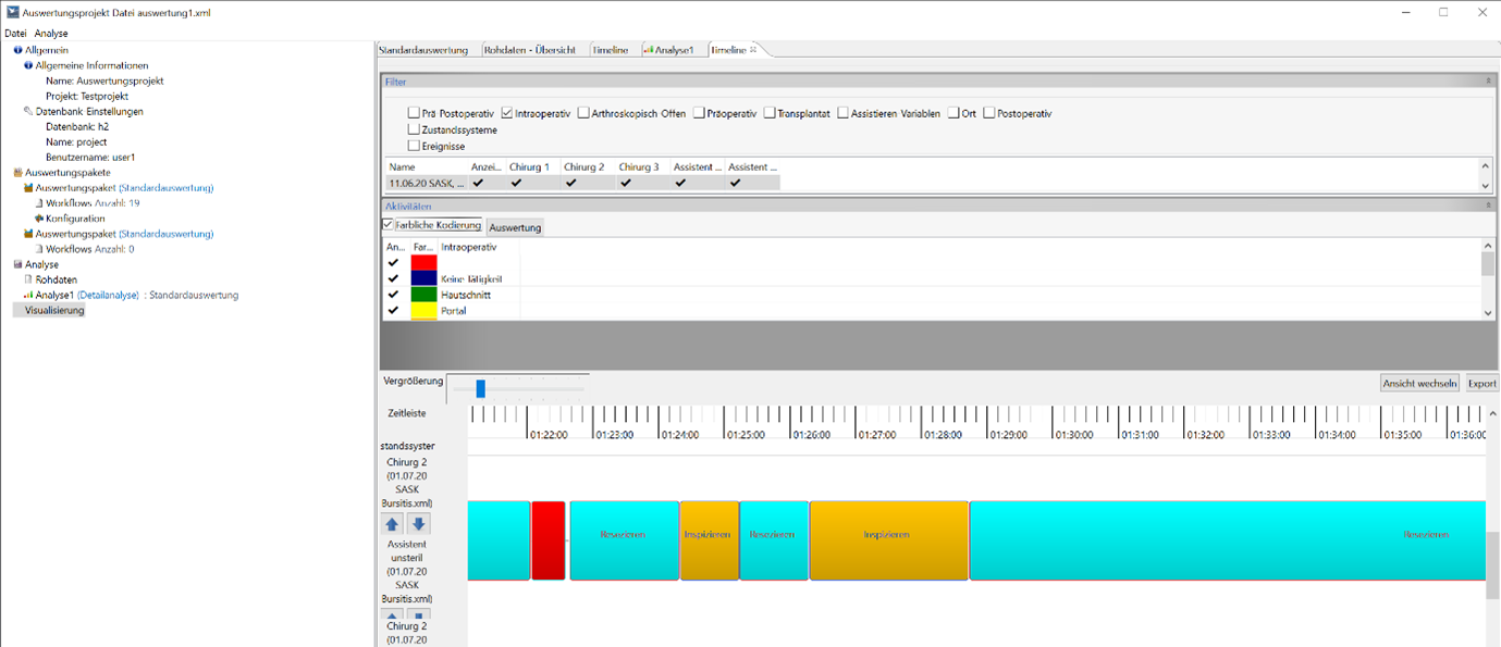 Workflow analytics